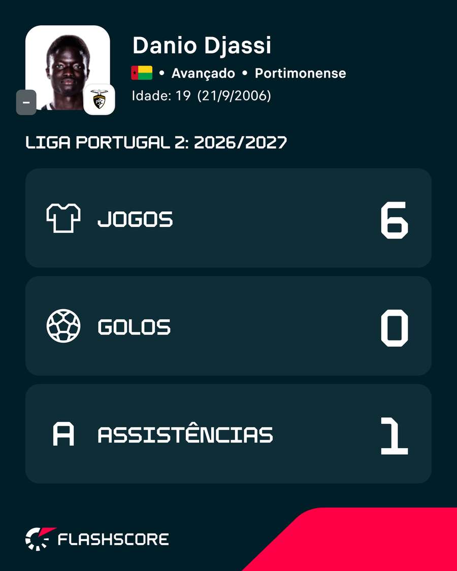 Números de Djassi esta época Números de Djassi esta época