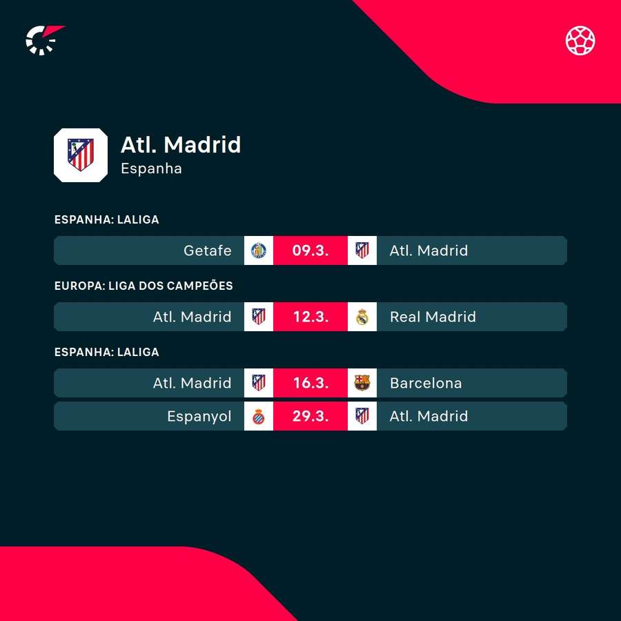 Os próximos jogos do Atlético de Madrid