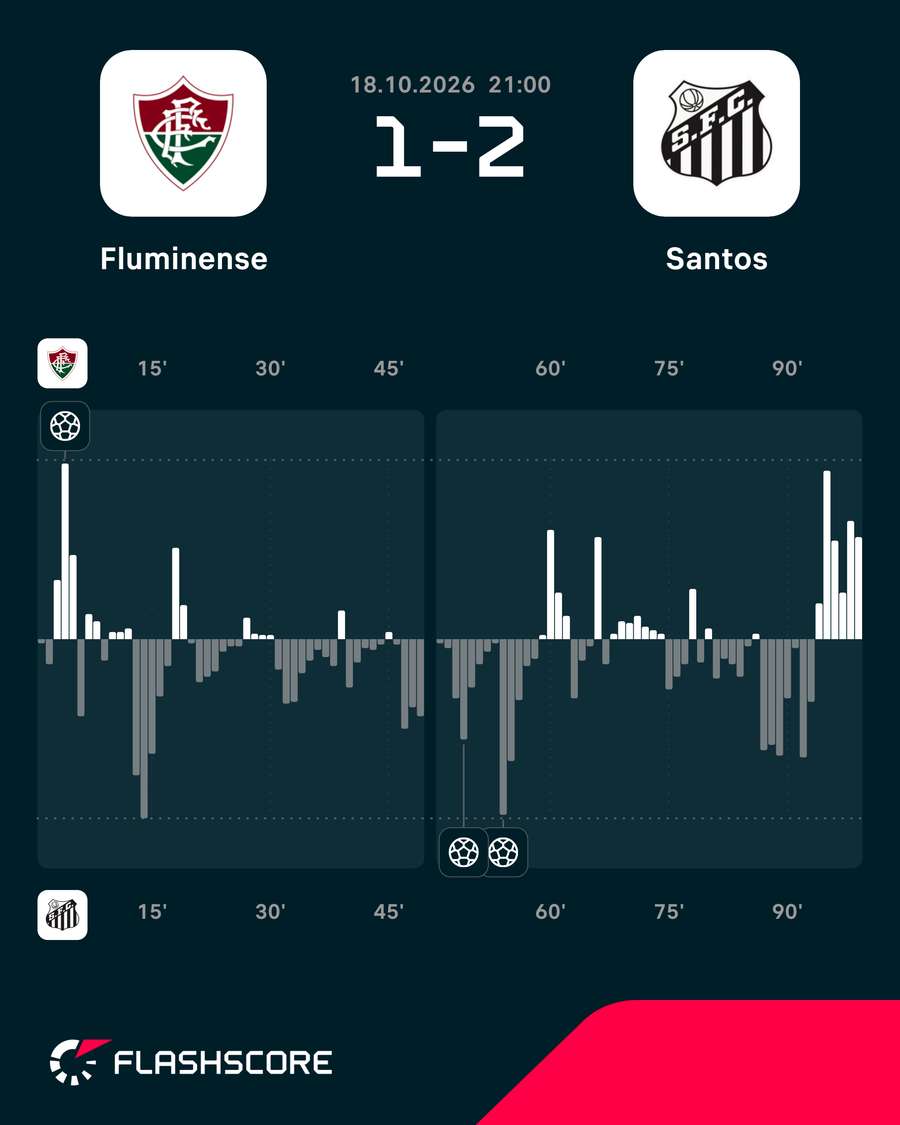 Dinâmica do jogo
