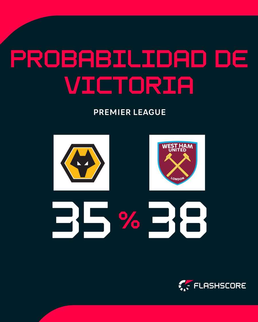 Probabilidad de victoria del Wolverhampton-West Ham