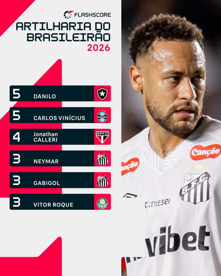Artilharia do Brasileirão 2026