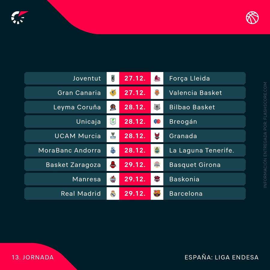 Próximos partidos en la ACB