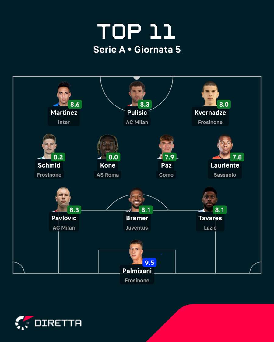 La Top XI La Top XI