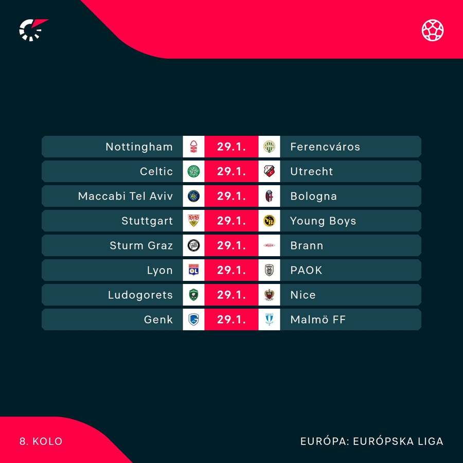 Program štvrtkových zápasov.
