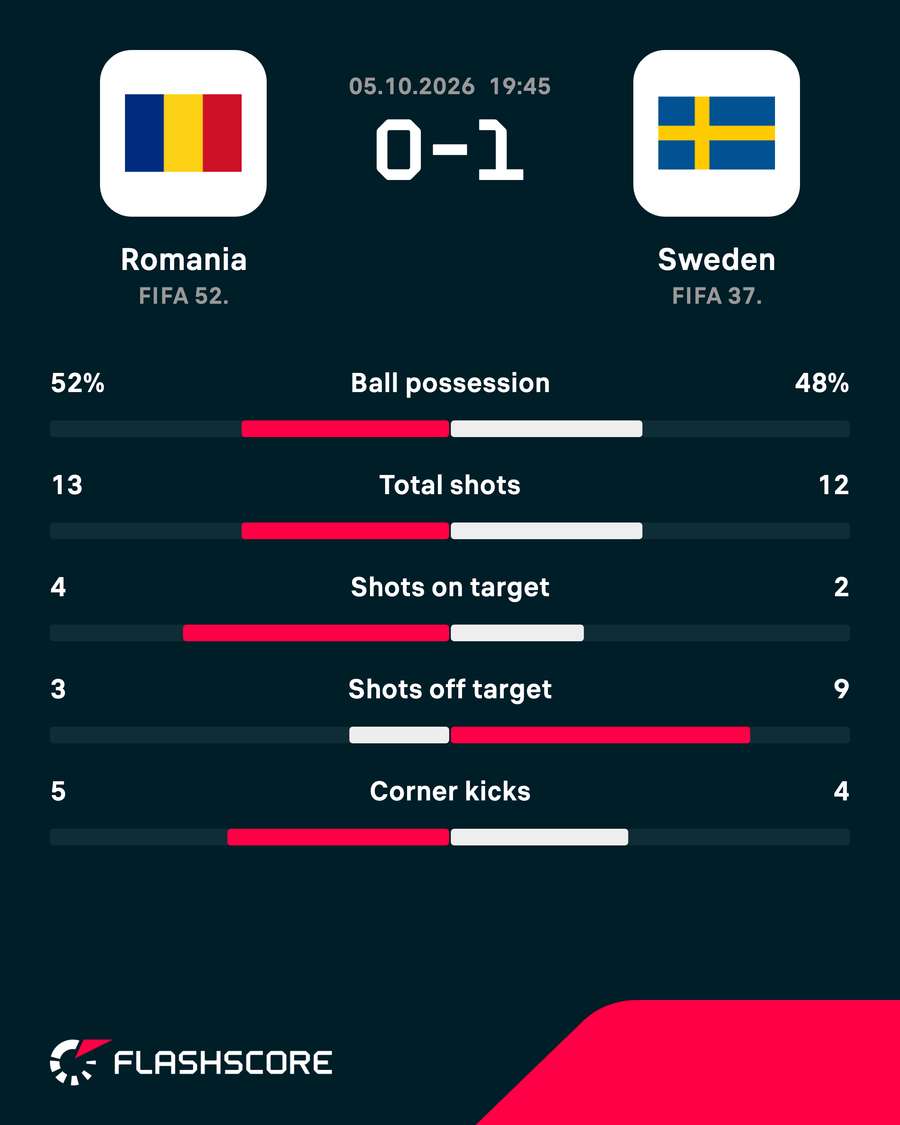 Match stats