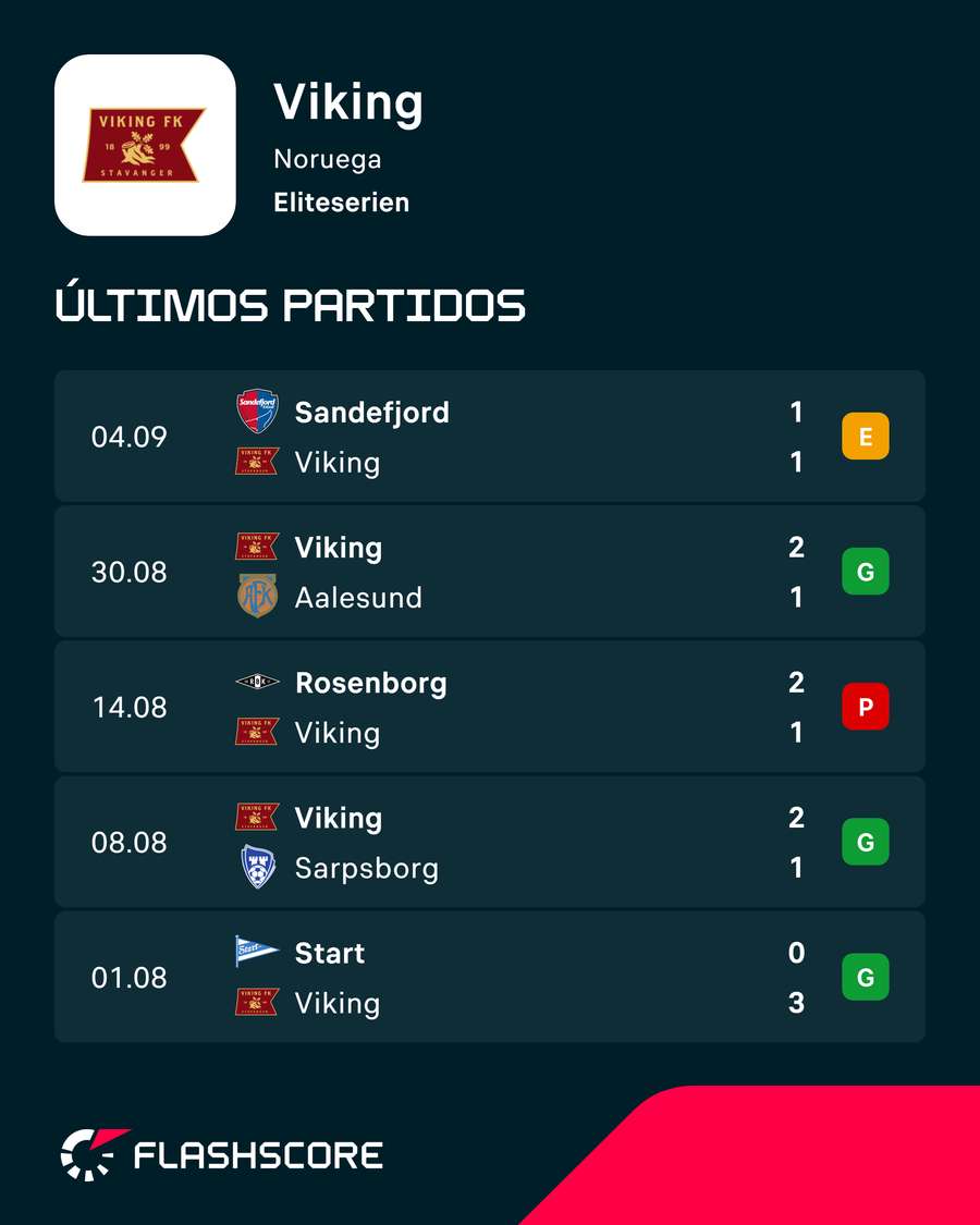 Los últimos compromisos del Viking