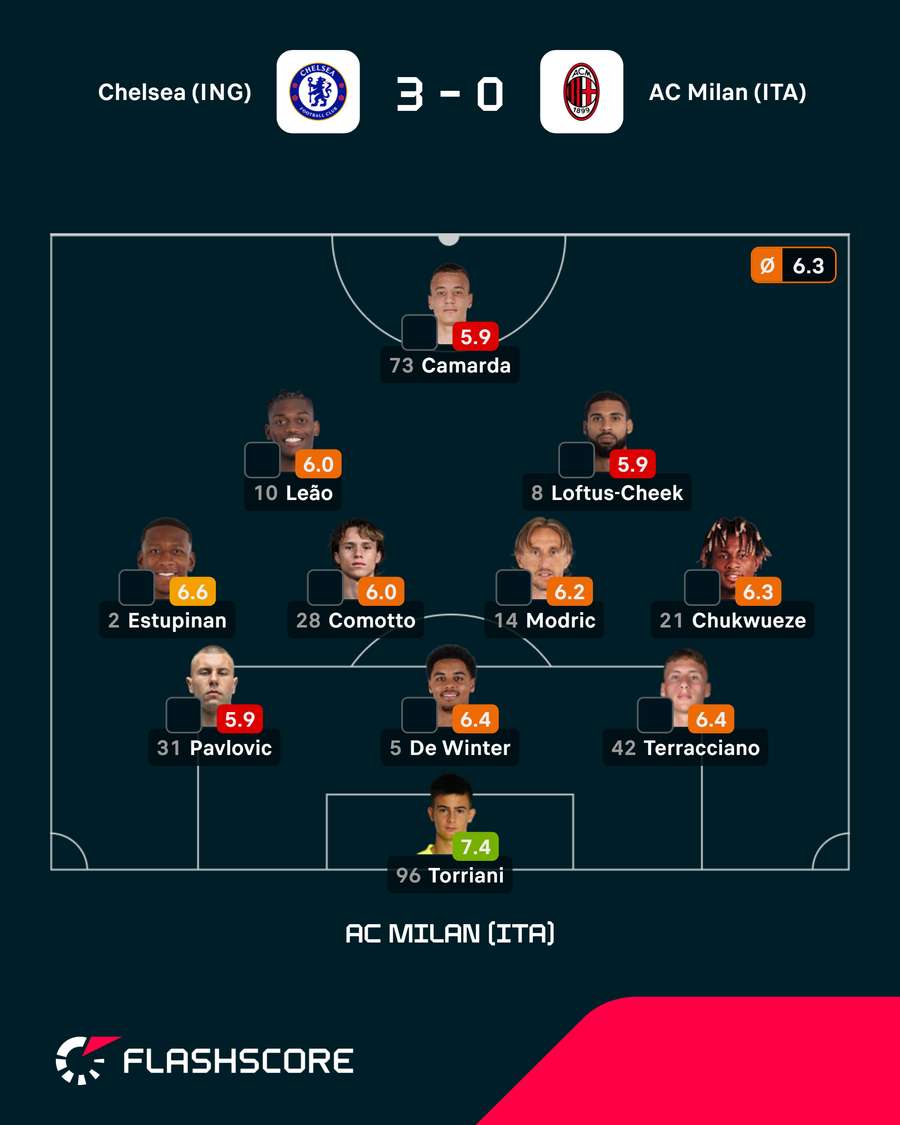 Onze do Milan Onze do Milan