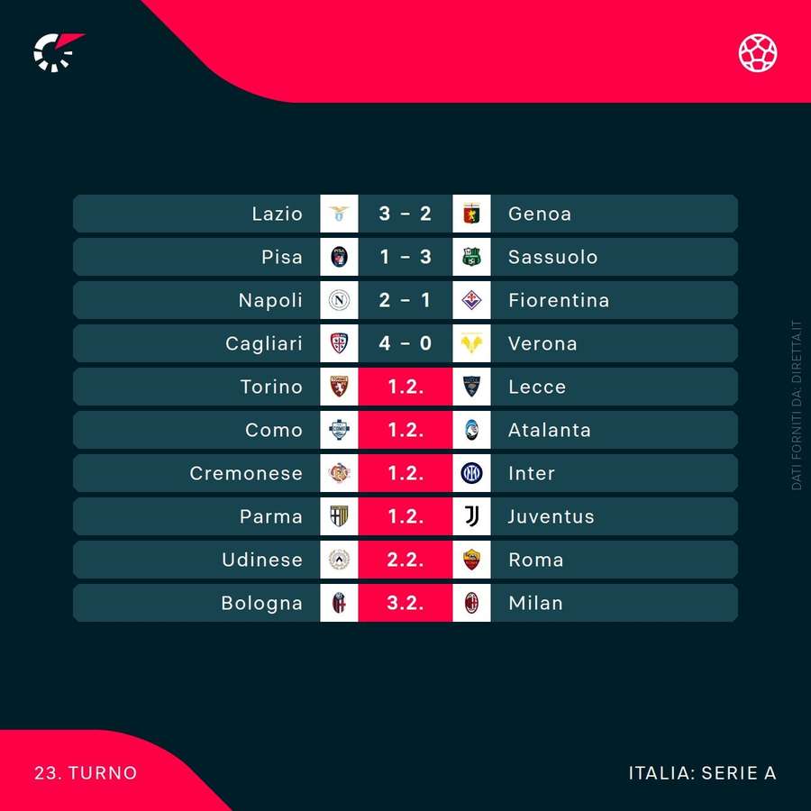 Il programma di Serie A Il programma di Serie A