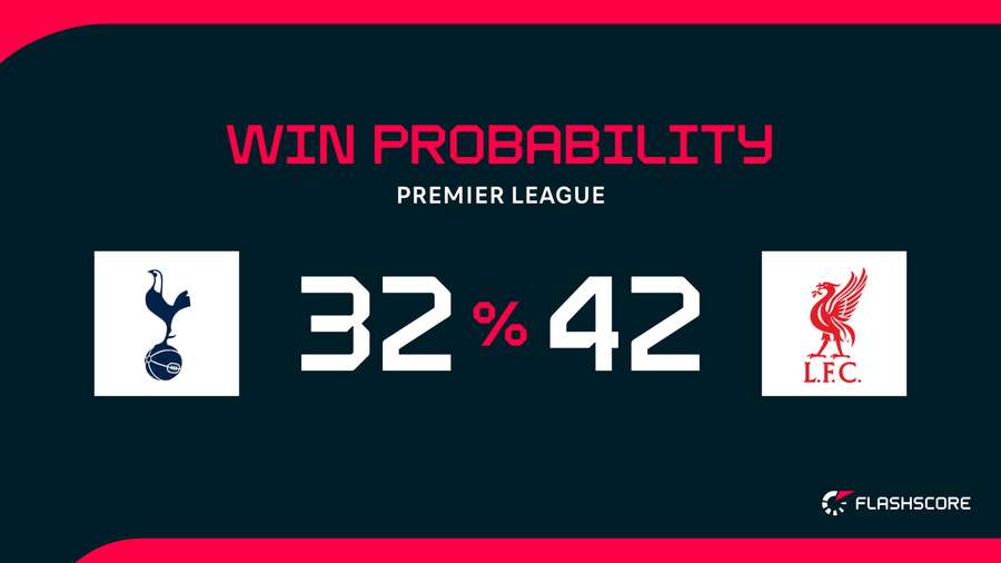 Win probability
