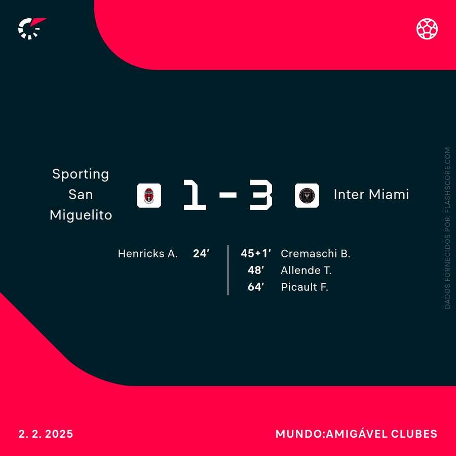 Messi não marcou, mas esteve nos lances dos golos