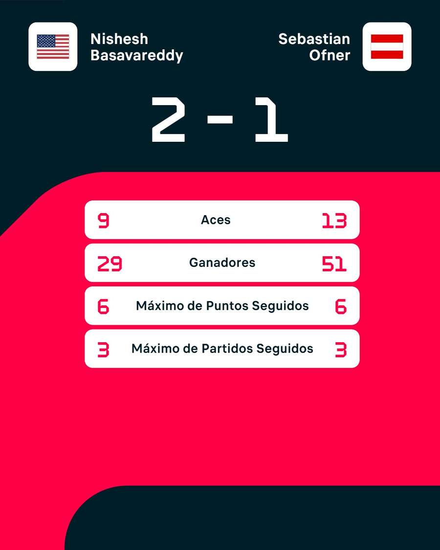 Los registros del partido