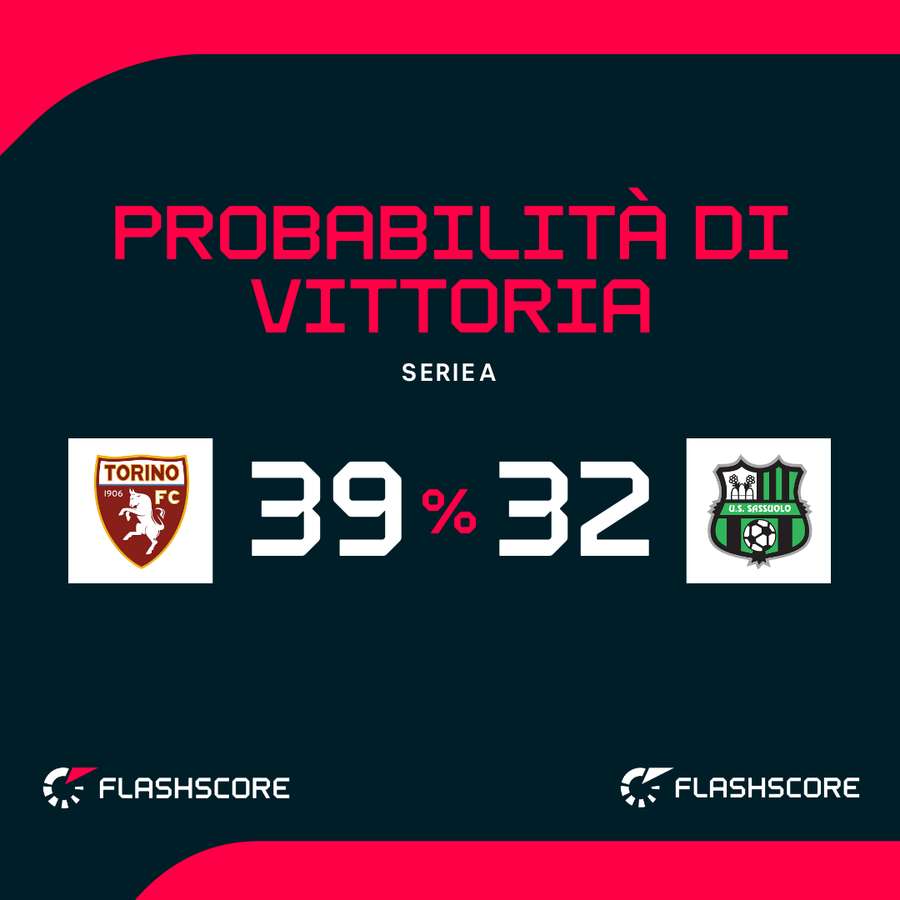 Le probabilità di vittoria