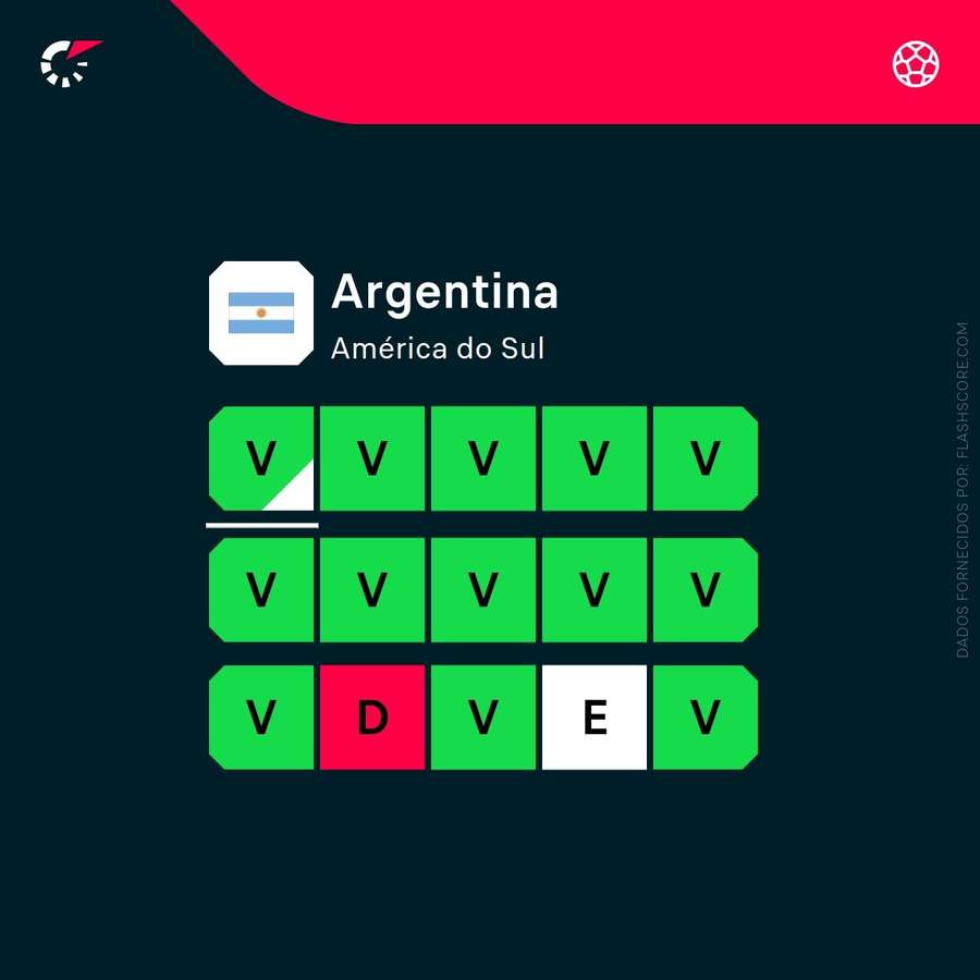 A forma recente da Argentina A forma recente da Argentina