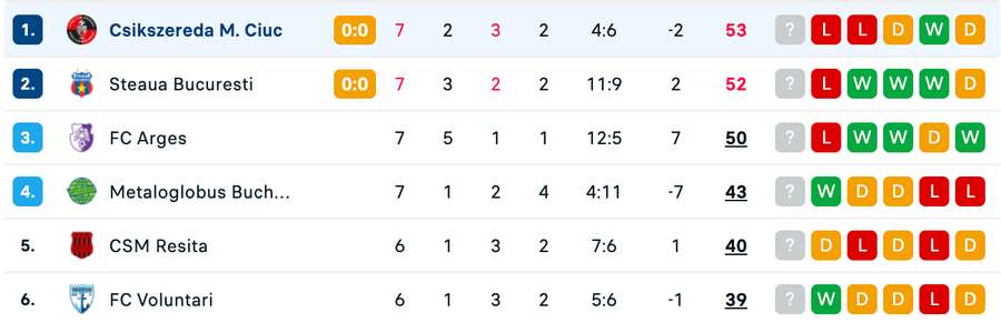Clasament play-off Liga 2