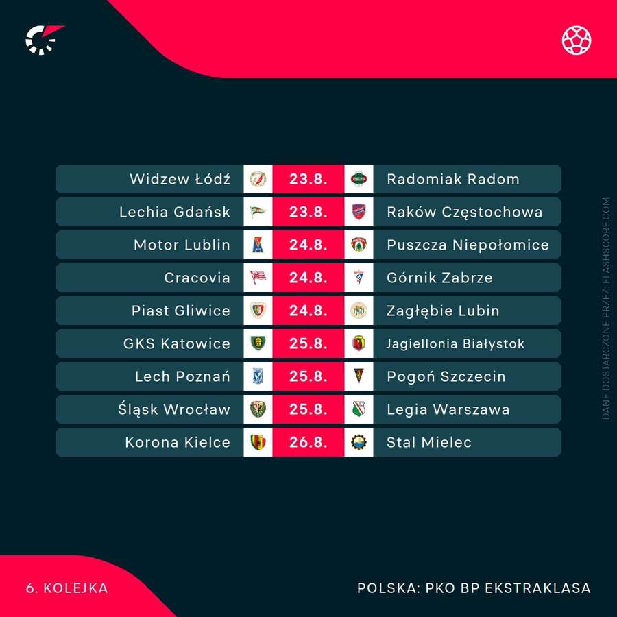 Spotkania 6. kolejki PKP BP Ekstraklasy