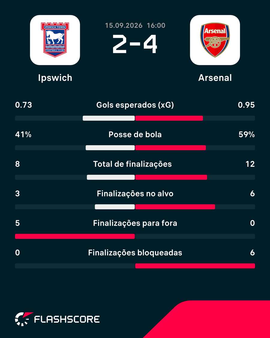 Números do jogo