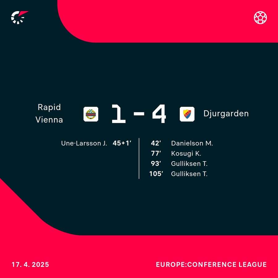 Djurgarden won a crazy game in extra time Djurgarden won a crazy game in extra time