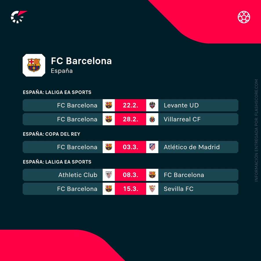 Próximos partidos del Barcelona