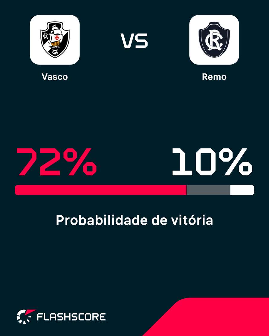 O Vasco é o grande favorito no confronto O Vasco é o grande favorito no confronto