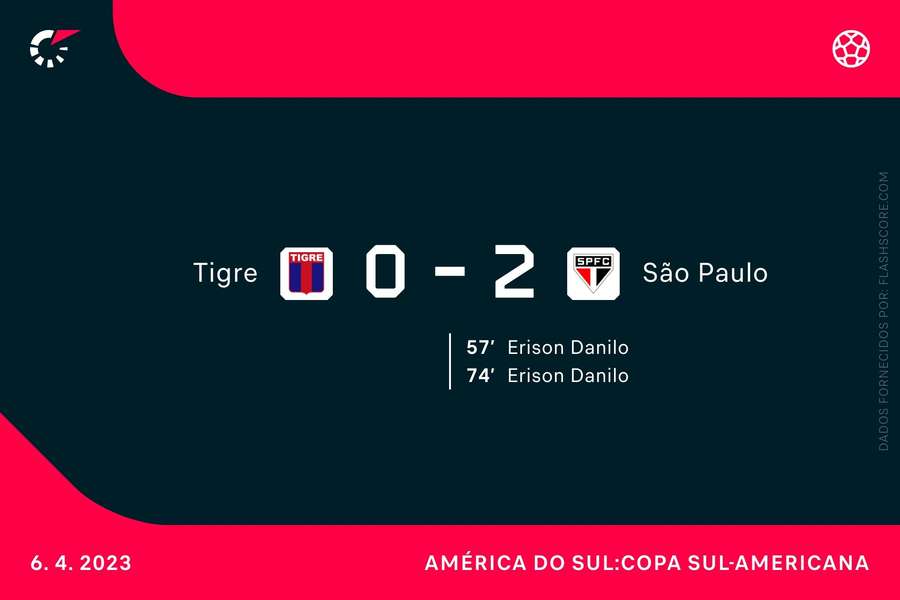 A ficha do jogo entre Tigre e São Paulo com os dois gols de Erison