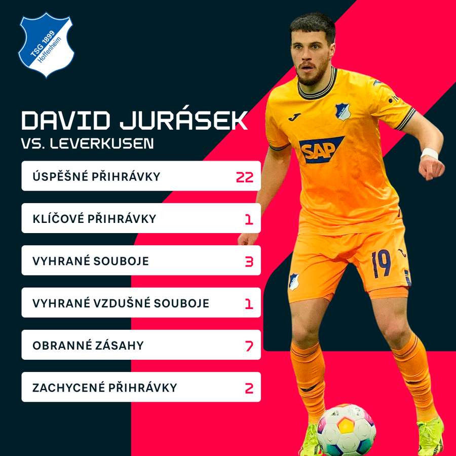Kadeřábkovy statistiky proti Leverkusenu.