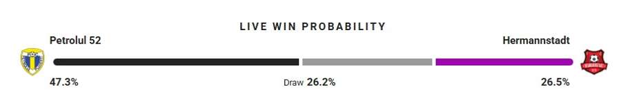 Probabilitate victorie