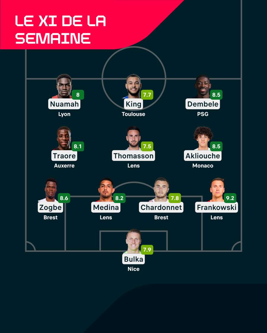 Le XI de la 19e journée de Ligue 1.