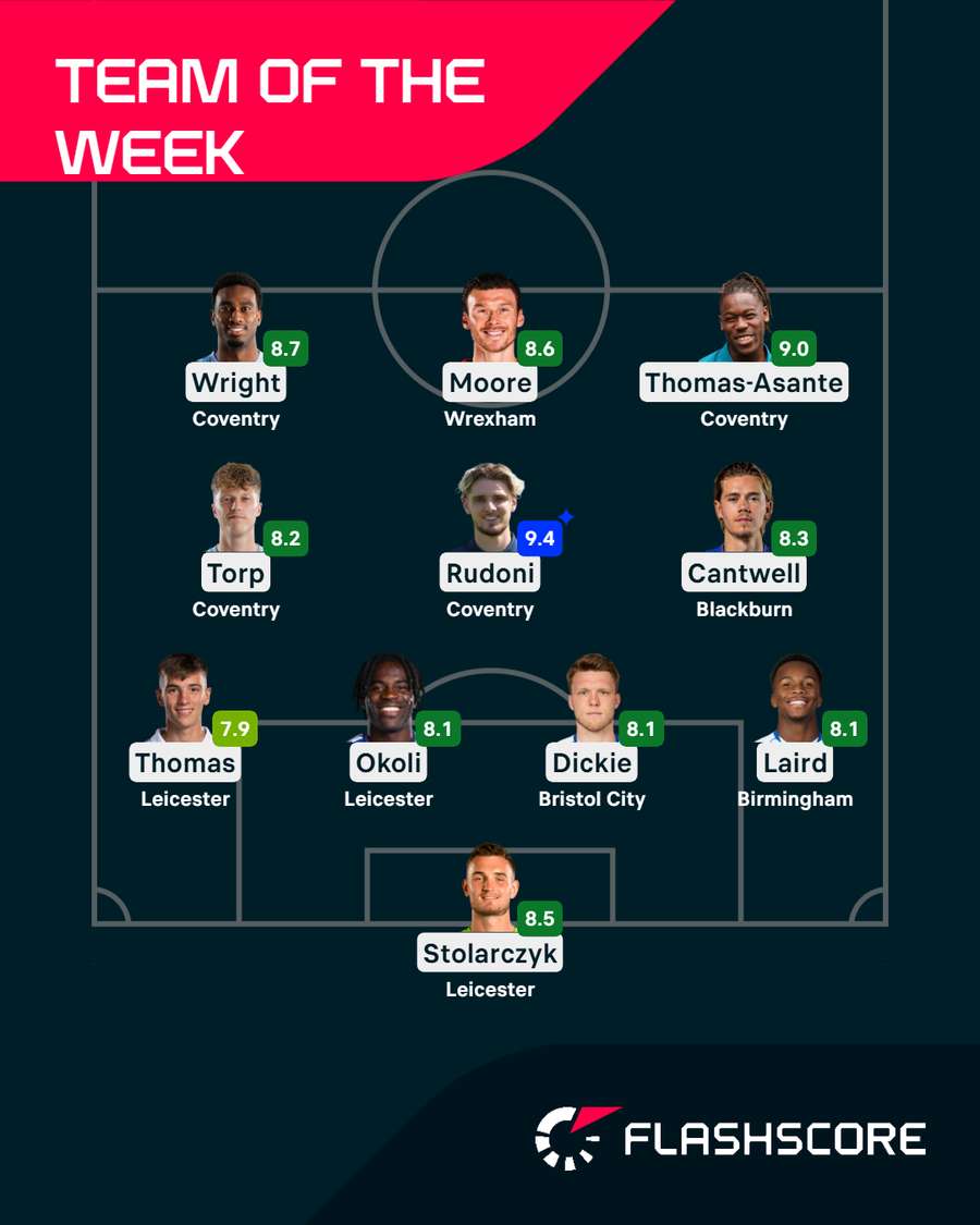 Championship Team of the Week Championship Team of the Week