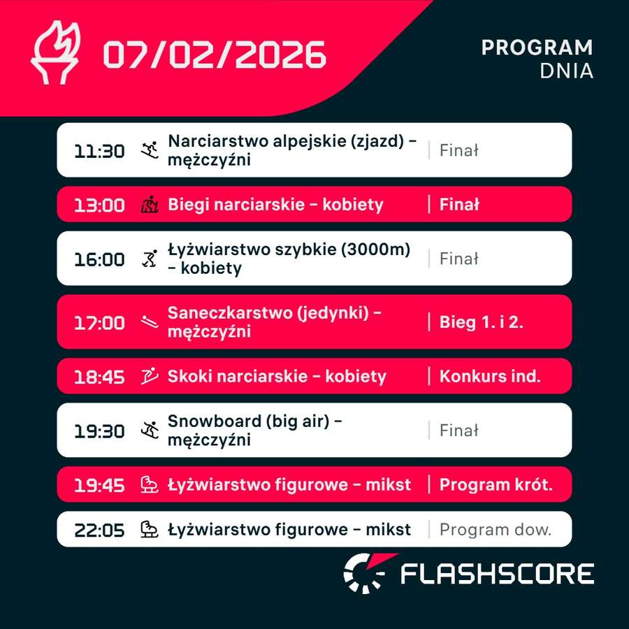 Plan dnia 07.02.2026 podczas ZIO