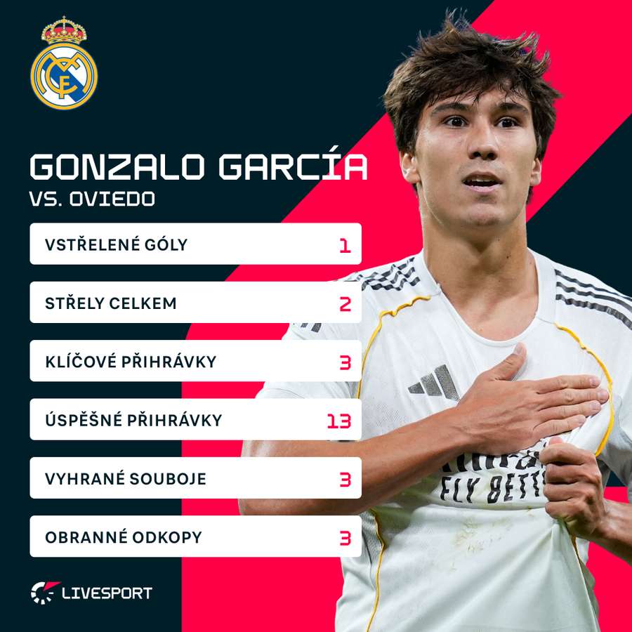 Garcíovy statistiky proti Oviedu.