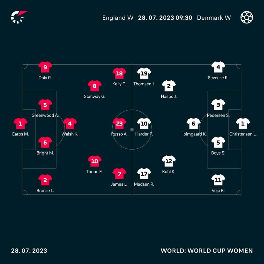 The line-ups at kick-off