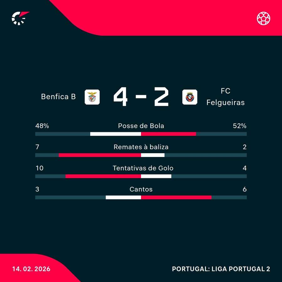 Os números da partida