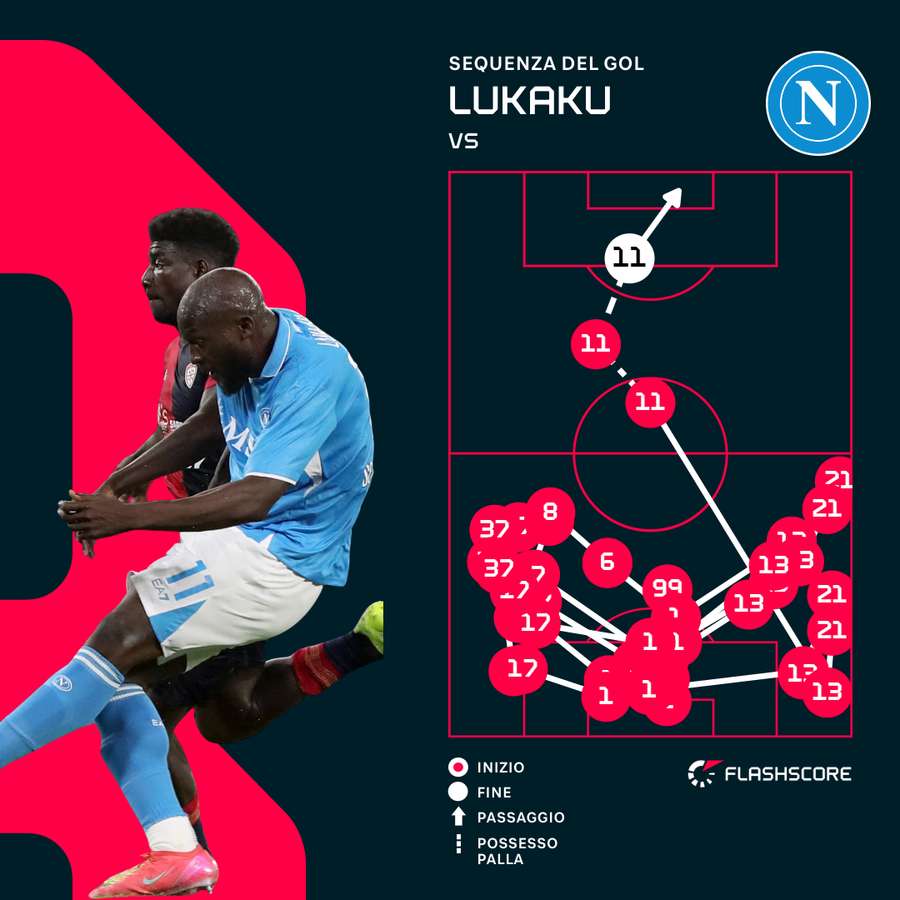 La sequenza del 2-0 del Napoli