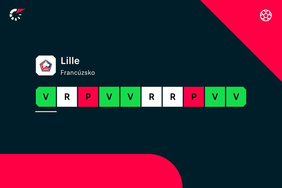 Lille má kolísavú formu. Lille má kolísavú formu.