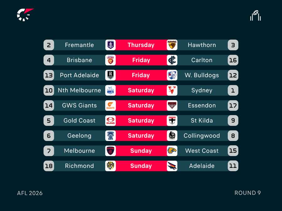 Round 9 Fixtures