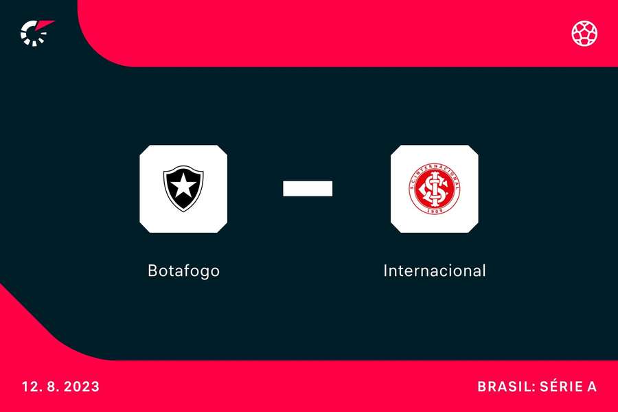 Botafogo e Internacional se enfrentam neste sábado (12), às 21h (de Brasília), no Nilton Santos