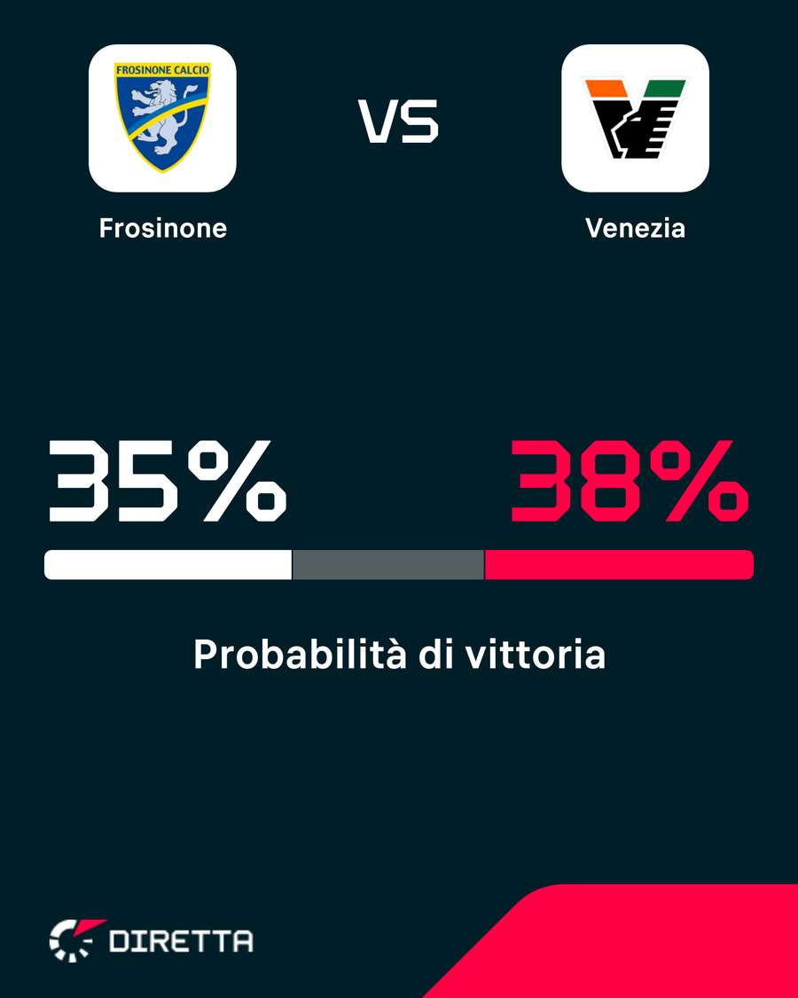 Ci si aspetta una partita equilibrata