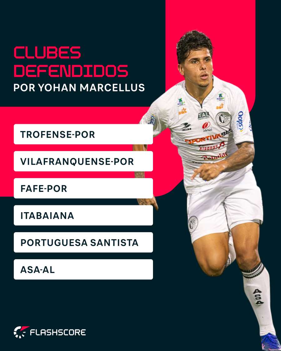 Trajetória profissional de Yohan