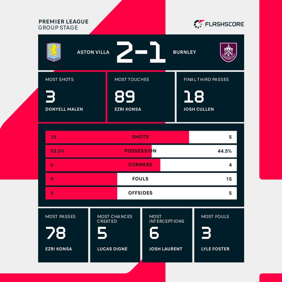 Match stats Match stats