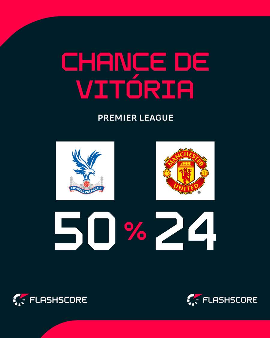 United pode ultrapassar Palace na tabela em caso de vitória