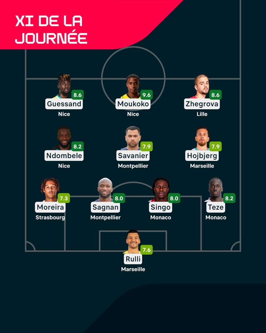 Le XI de la journée