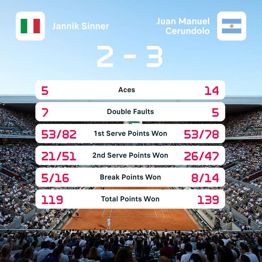 Key match stats Key match stats