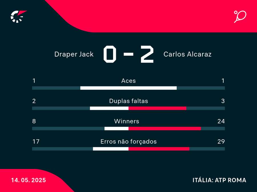 Números das quartas de final