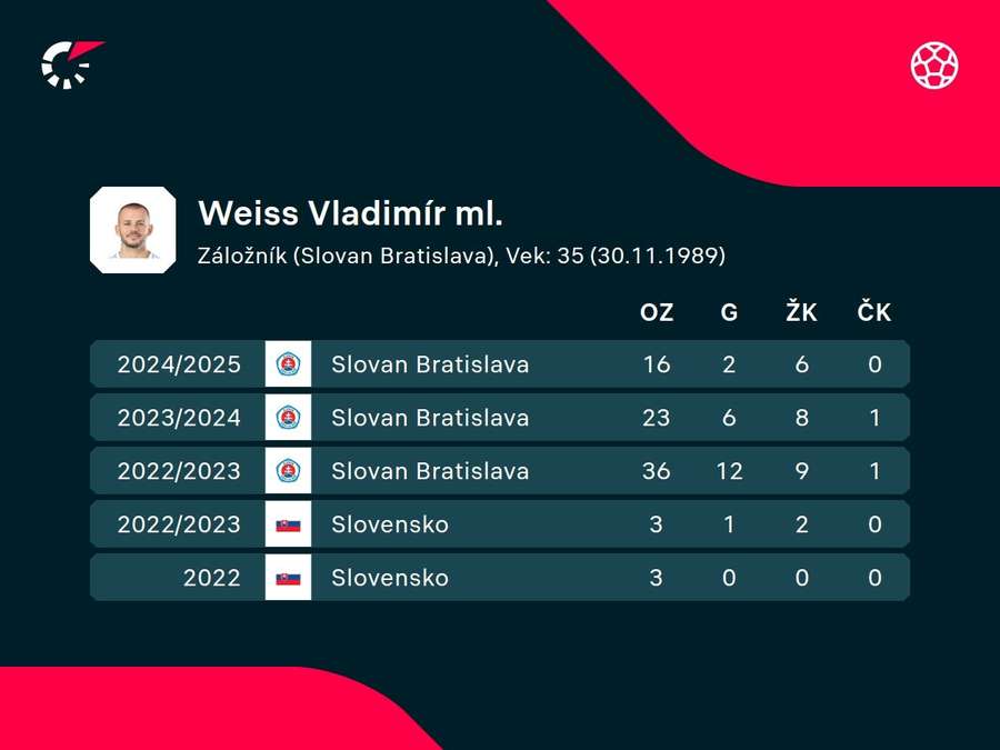 Weiss a jeho ostatné čísla. Weiss a jeho ostatné čísla.