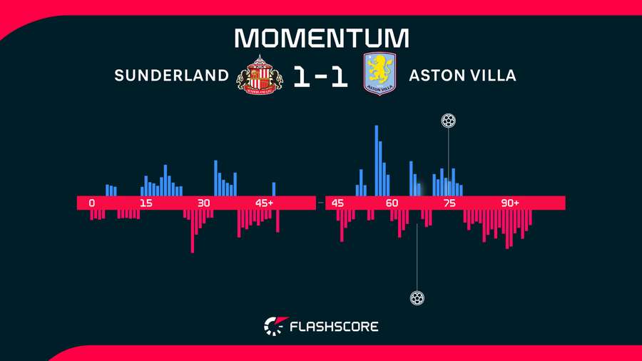 Momentum Momentum