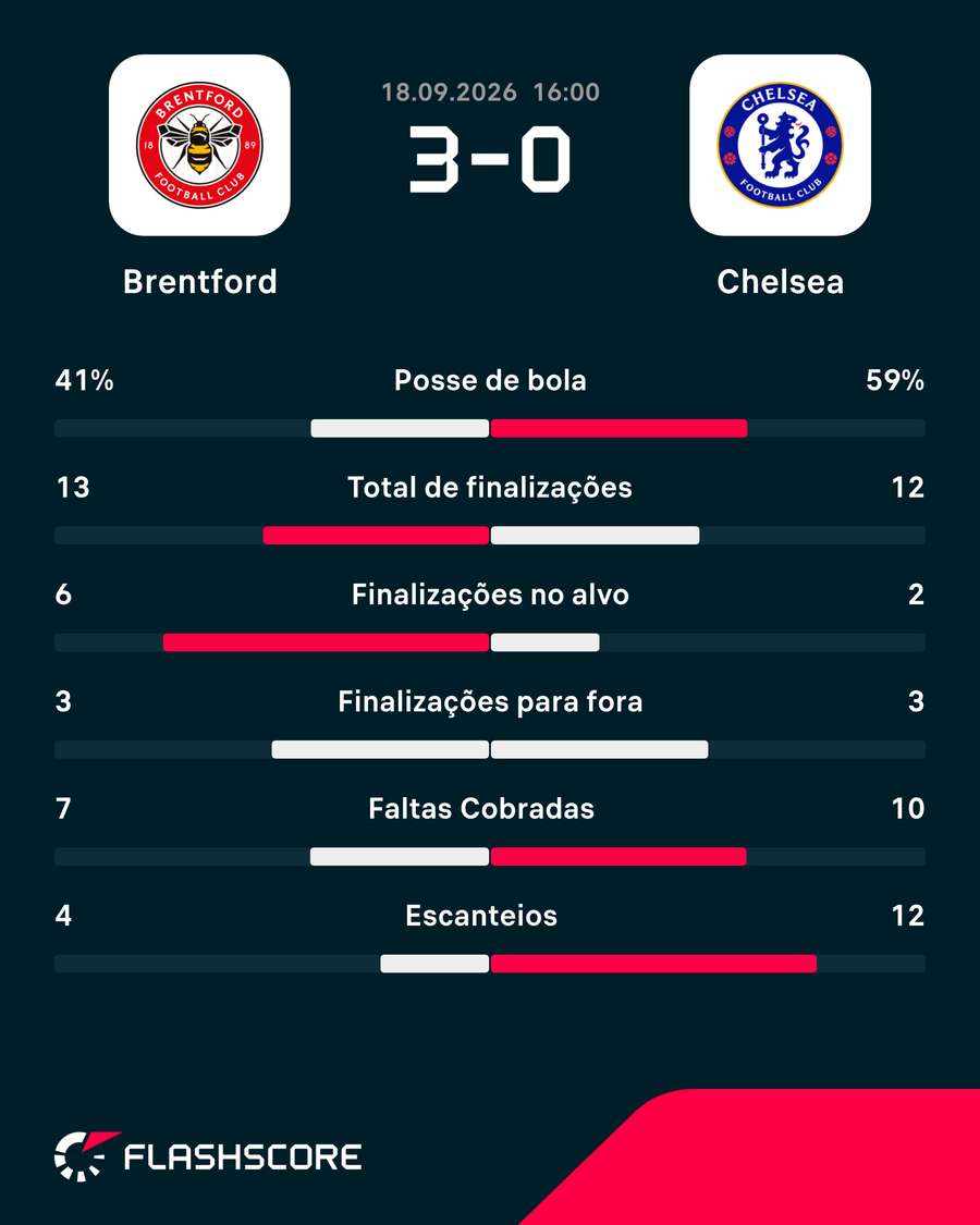 Números do jogo Números do jogo