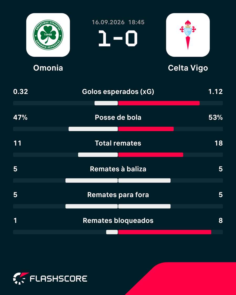 Os números da partida Os números da partida