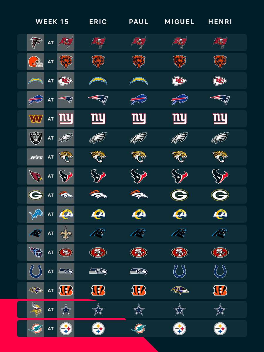 NFL Week 15 matchup picks NFL Week 15 matchup picks