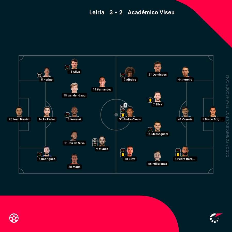Onzes das duas equipas Onzes das duas equipas