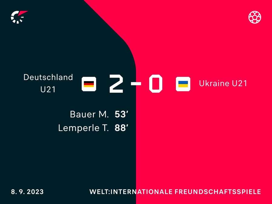 Noten: Deutschland vs. Ukraine